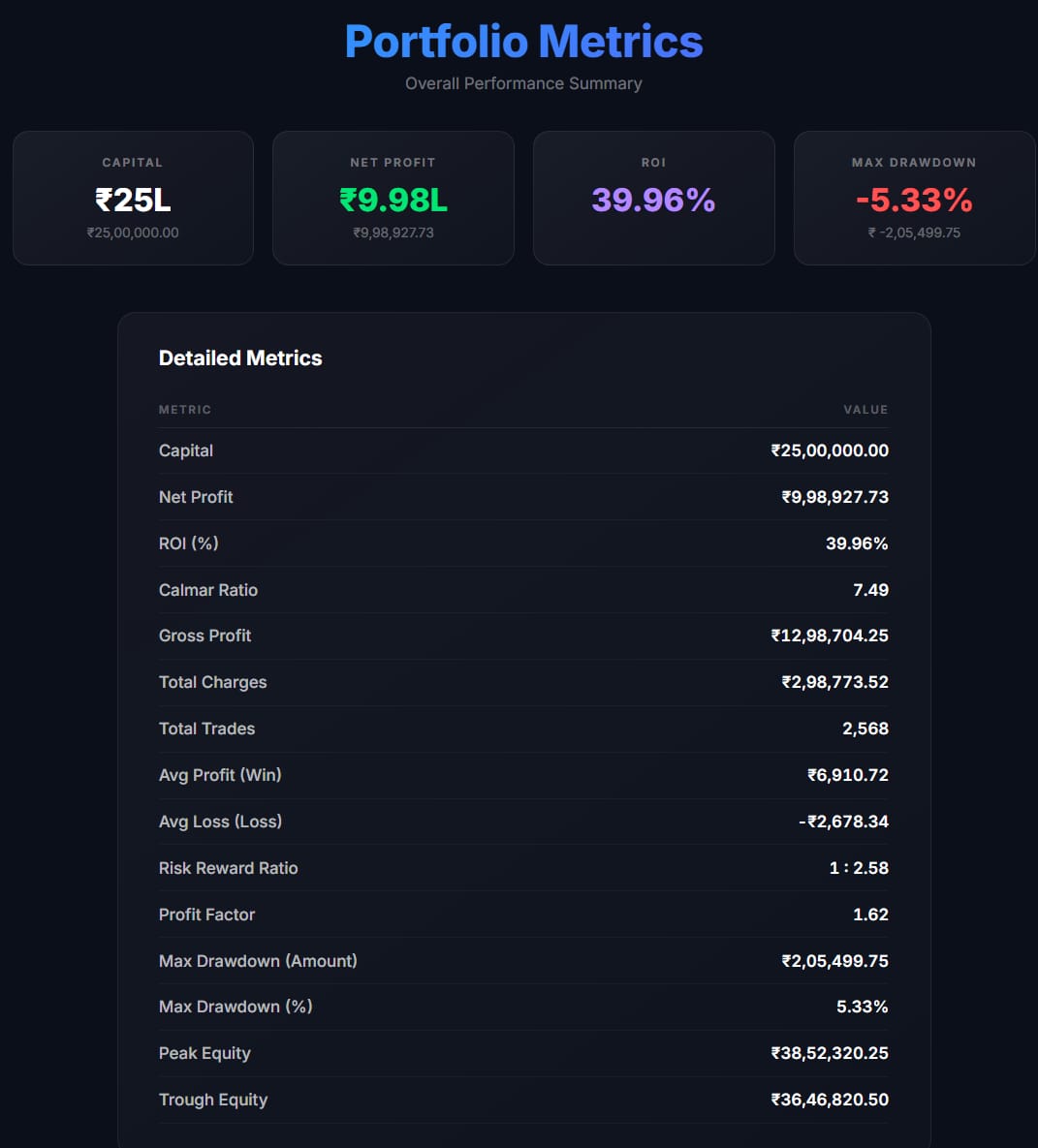 Portfolio Metrics
